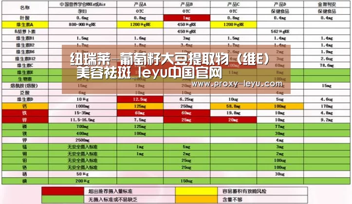 纽瑞莱-葡萄籽大豆提取物(维E) 美容祛斑_leyu中国官网(图1) leyu中国官网