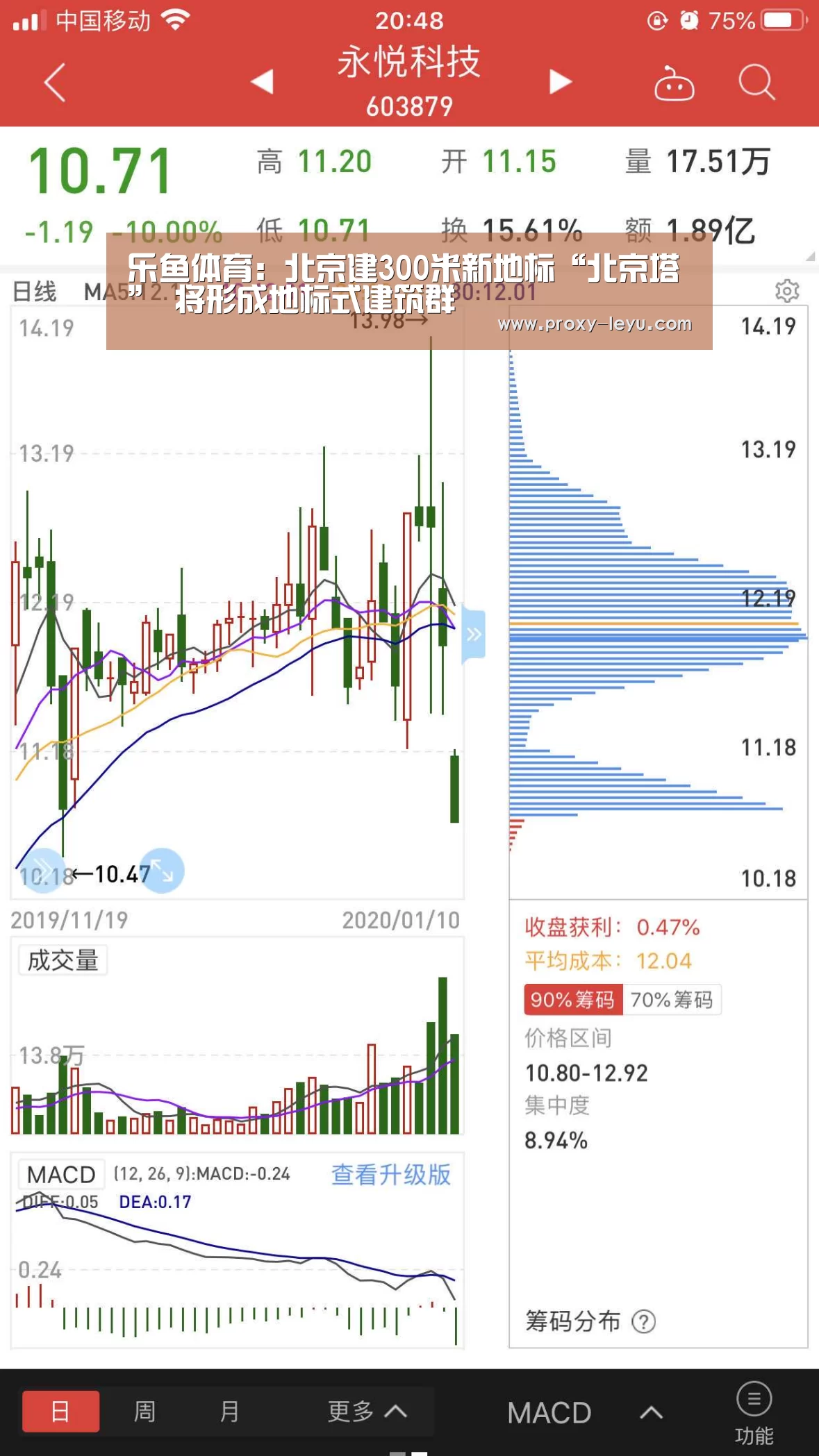 乐鱼体育:北京建300米新地标“北京塔” 将形成地标式建筑群(图2) 乐鱼