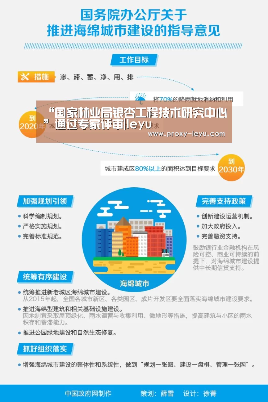 “国家林业局银杏工程技术研究中心”通过专家评审|leyu(图1) “国家林业局银杏工程技术研究中心”通过专家评审|leyu(图1)